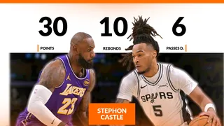 Spurs – Lakers : le retour héroïque de Stephon Castle en NBA Cup