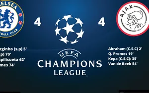 Chelsea – Ajax : Les notes du match