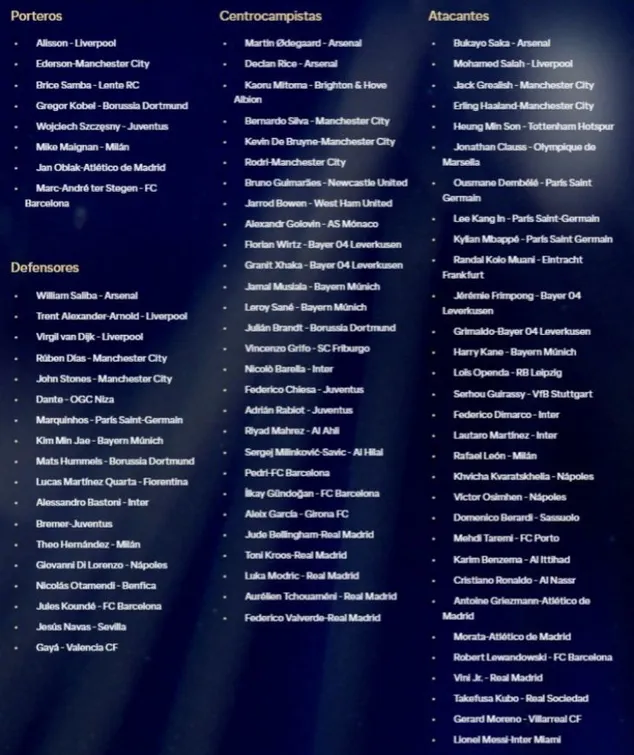 Liste filtrée des nominés au TOTY au FC 24