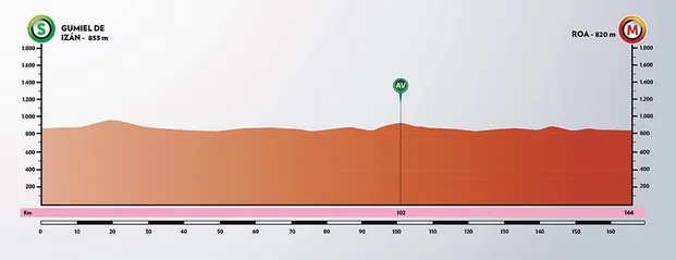 Etape 4 Tour de Burgos