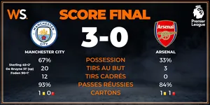 Manchester City Arsenal