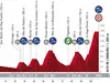 L’Angliru fait vaciller la Vuelta : résumé de l’étape 12