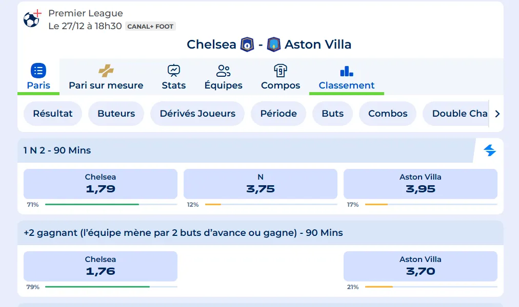 match chelsea aston villa les cotes parionsposrt
