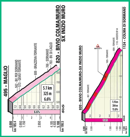 Mur Sormano Tour de Lombardie