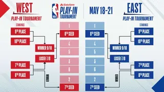 NBA – Le programme du play-in : le calme avant la tempête