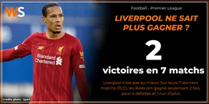 Liverpool Crystal Palace
