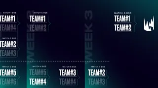 LEC : Nouveau format pour les playoffs, fin des Regional Qualifier