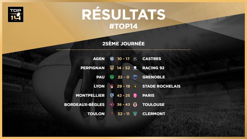 Top 14 : Castres et le Racing 92 proches de la qualification Top 14 : Castres et le Racing 92 proches de la qualification