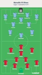 Les compos probables de ce Marseille - Nîmes