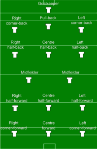 Football Gaélique