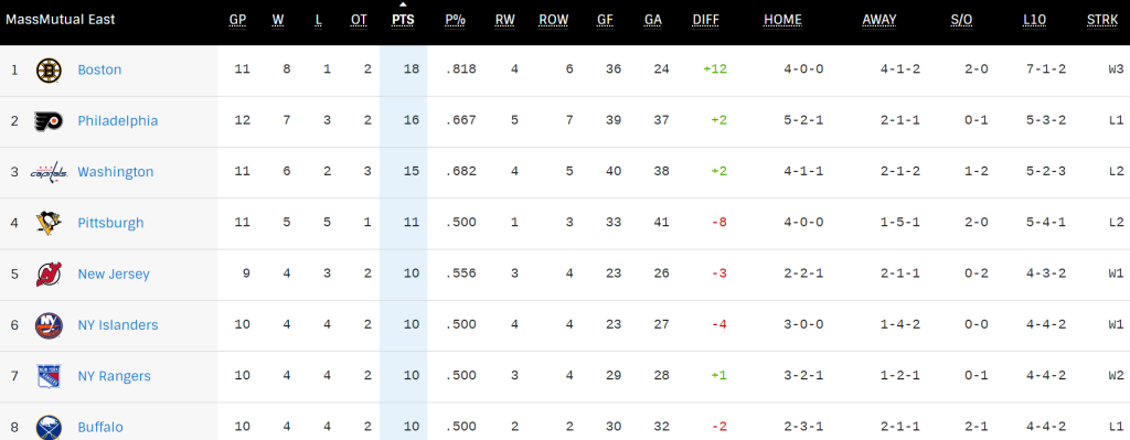NHL