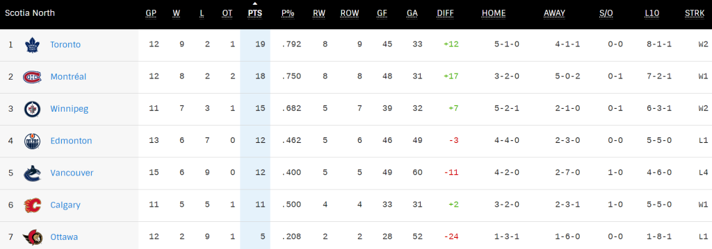 NHL