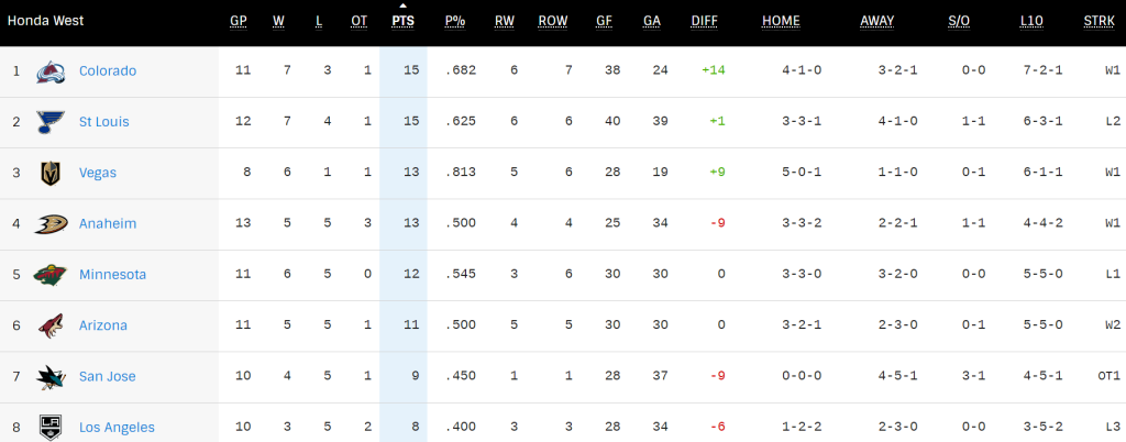 NHL