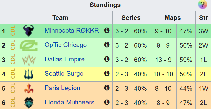 Call of Duty League