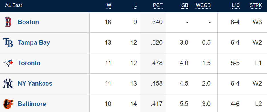 MLB