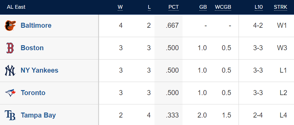 MLB