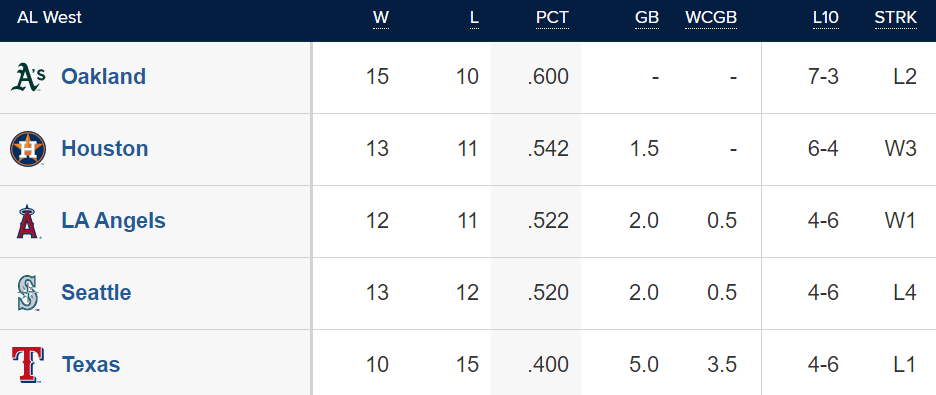 MLB