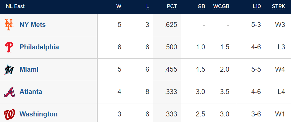MLB