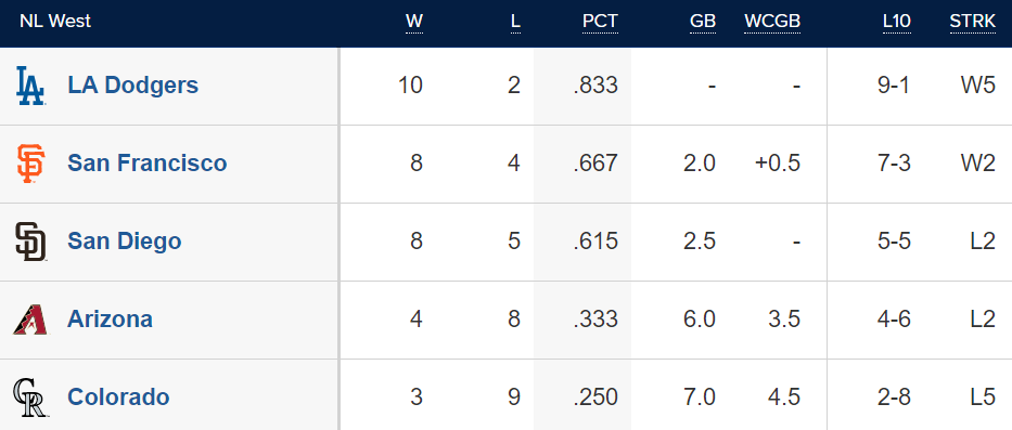 MLB