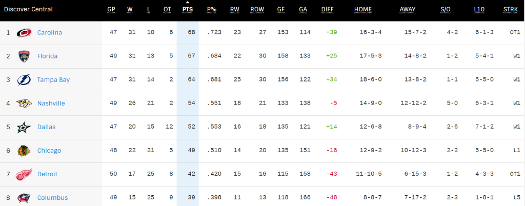 NHL