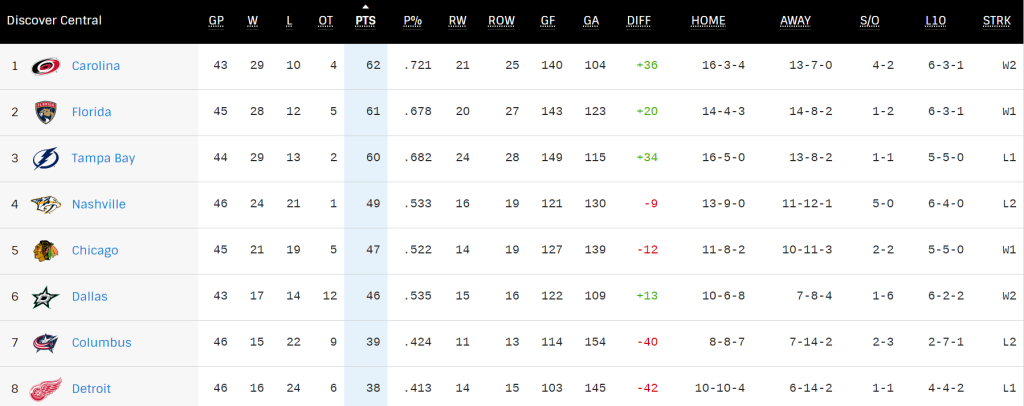NHL