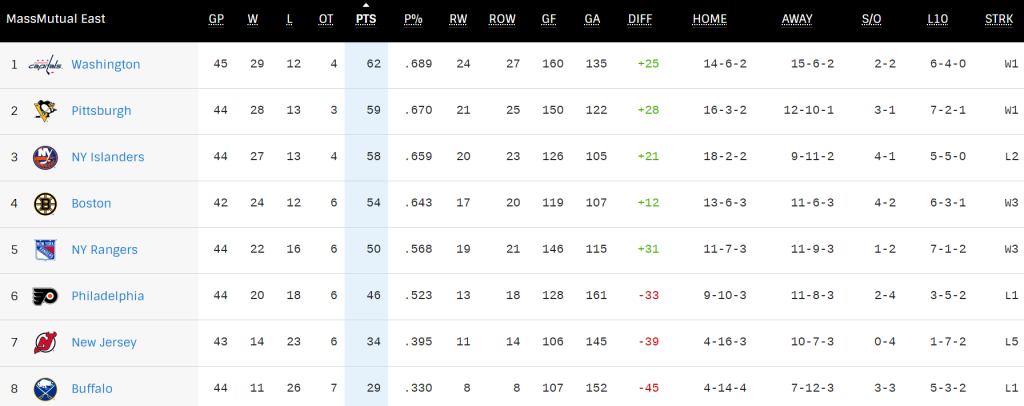 NHL