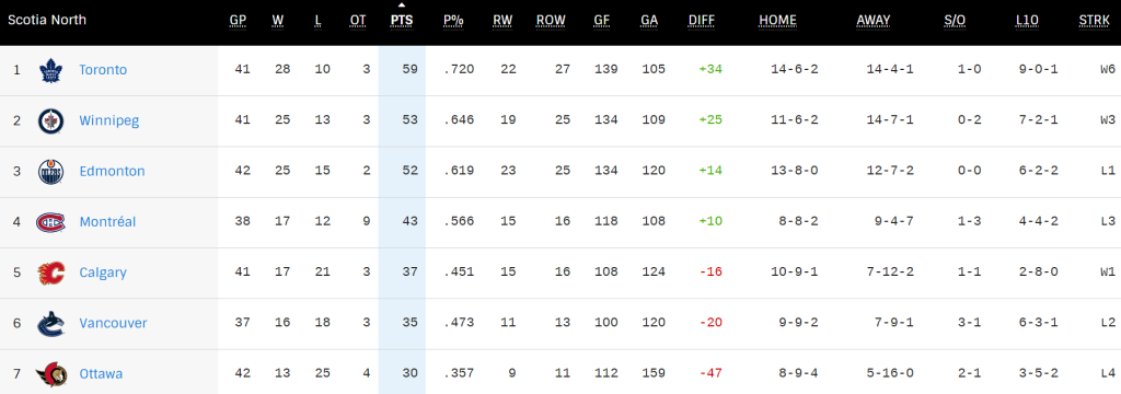 NHL