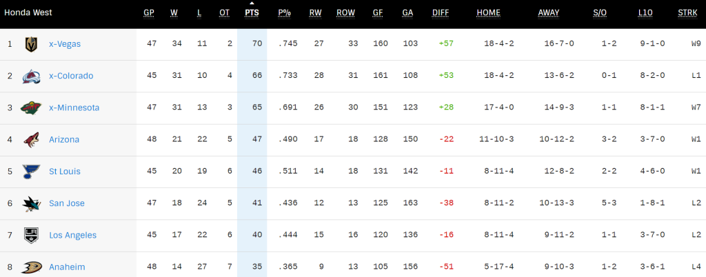 NHL