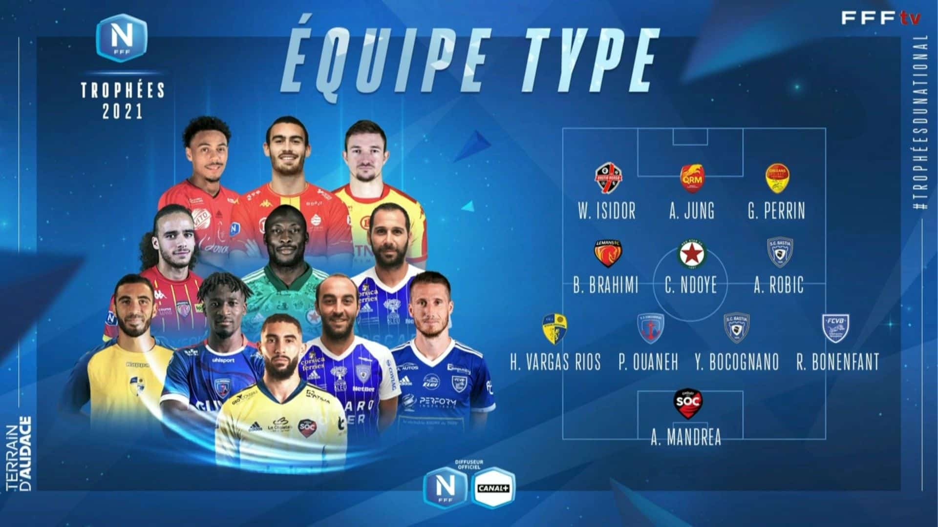 L'équipe type de la saison 2020/2021 de National