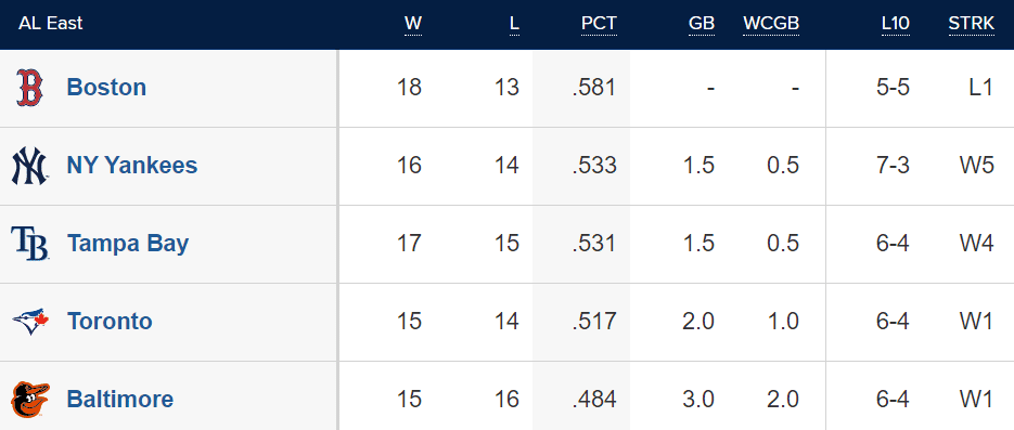 MLB