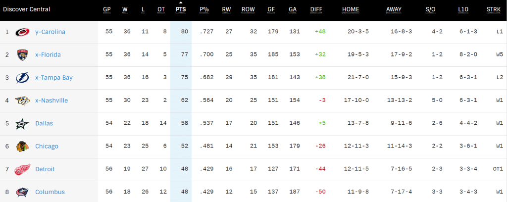 NHL