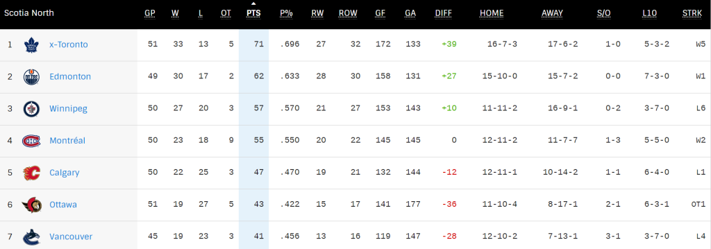NHL