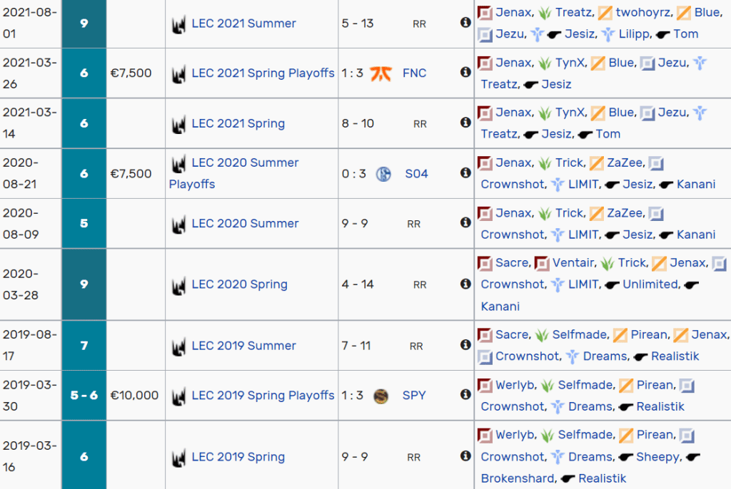 SK Gaming