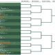 Tableau Femmes Roland Garros 2022 1/4