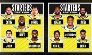 NBA all star game 2023