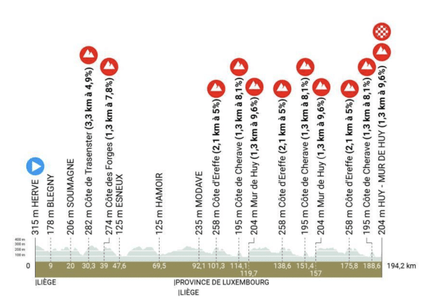 pronostic flèche wallonne