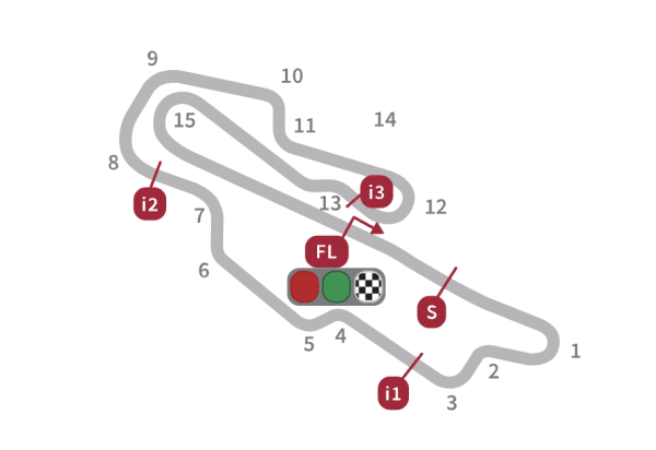 Grand Prix d’Italie Moto GP 2023